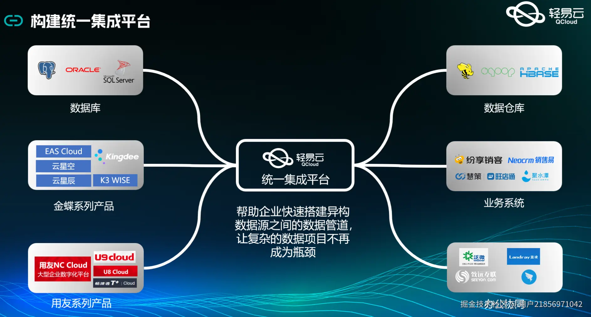 如何开发用友BIP接口