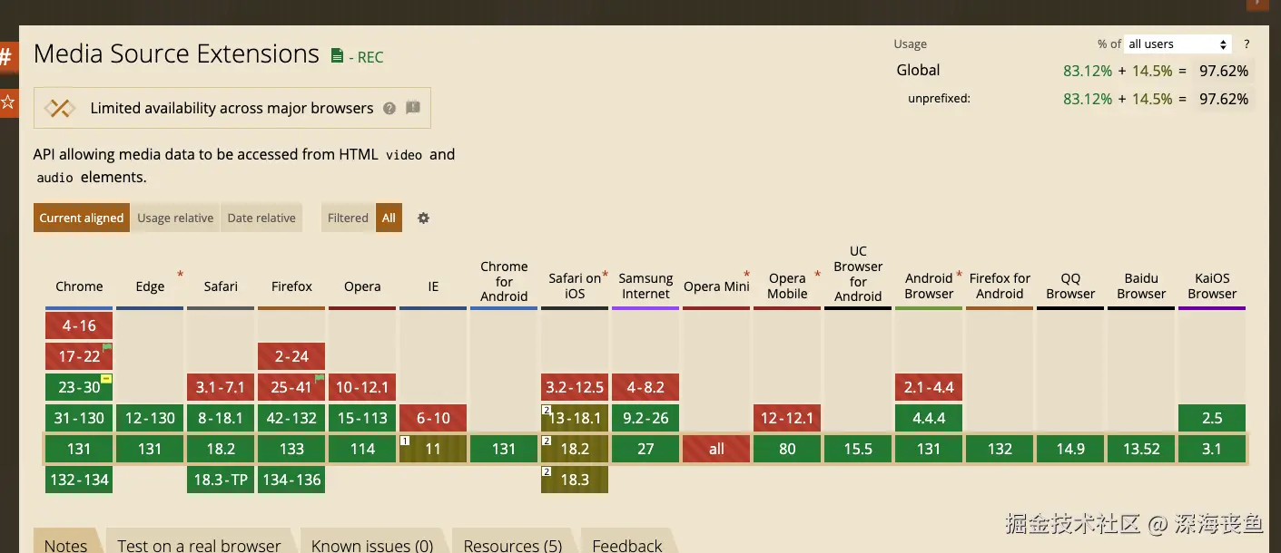 caniuse-MSE.png