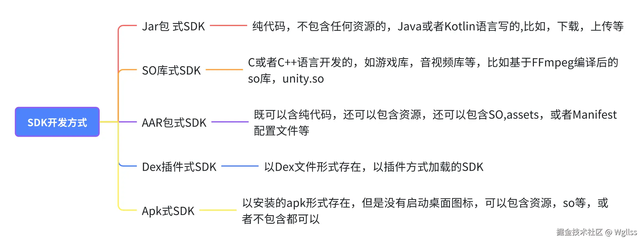 whiteboard_exported_image.png