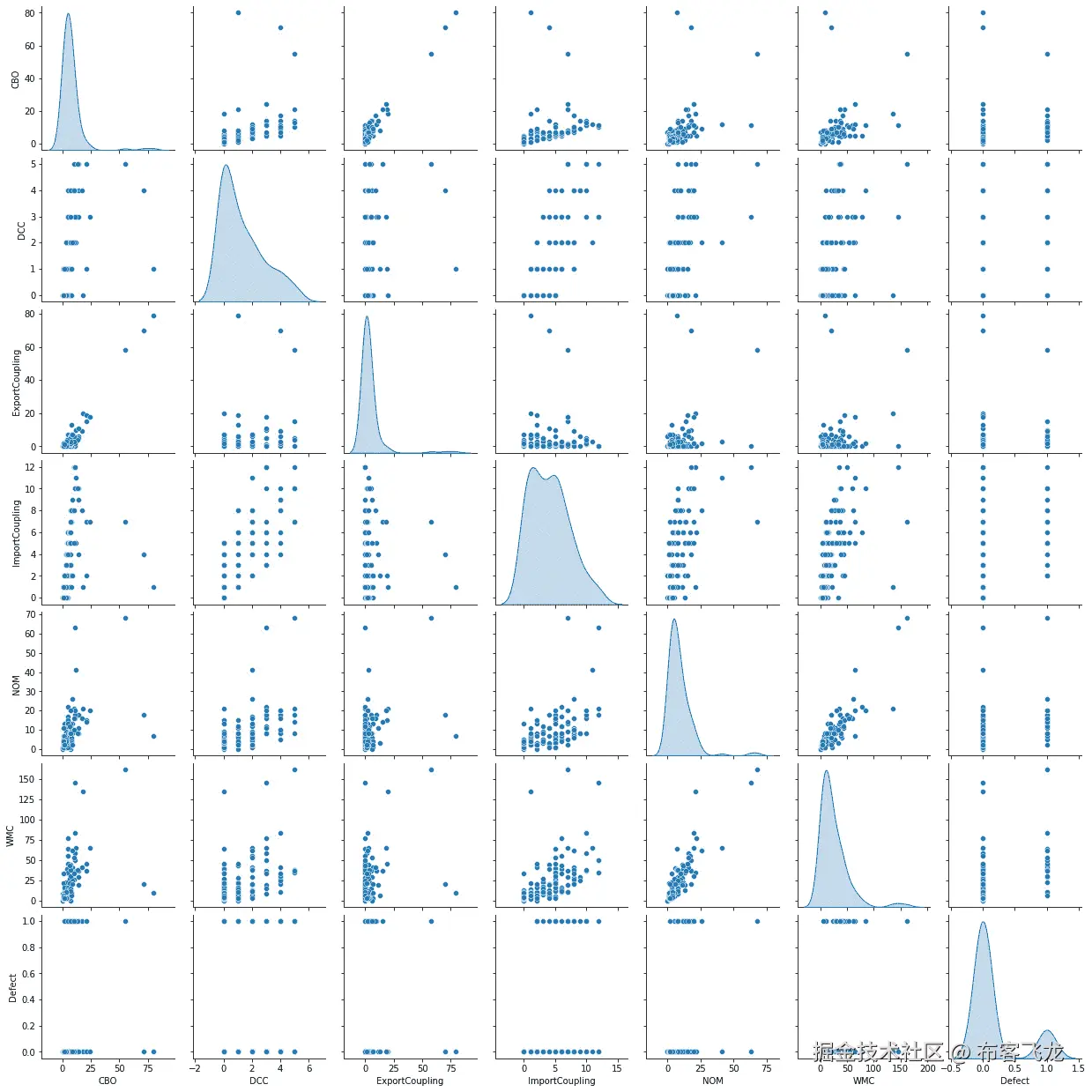 图 6.3 – 具有更好分布可视化的自相关图