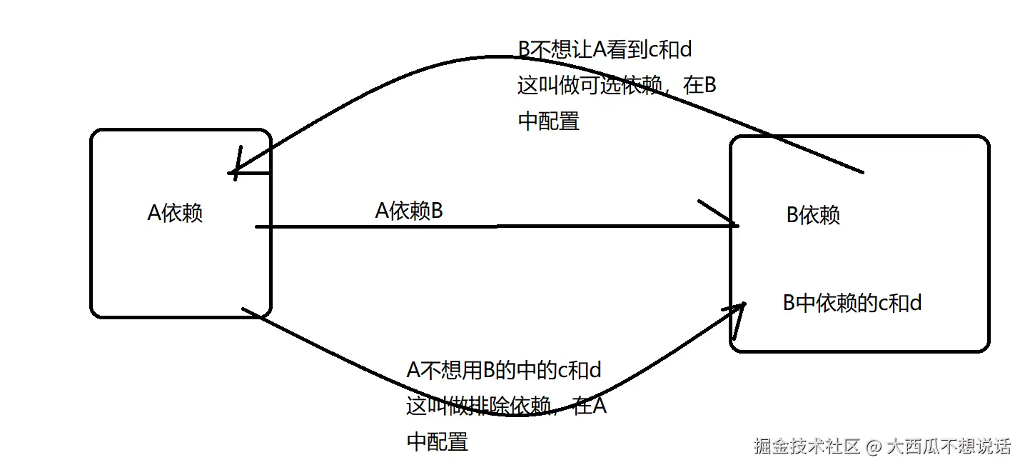 image-20210513163239710.png