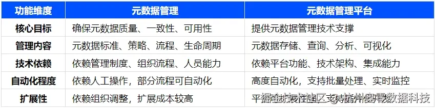 功能差异总结.png