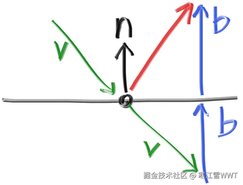Figure 15: 光线反射