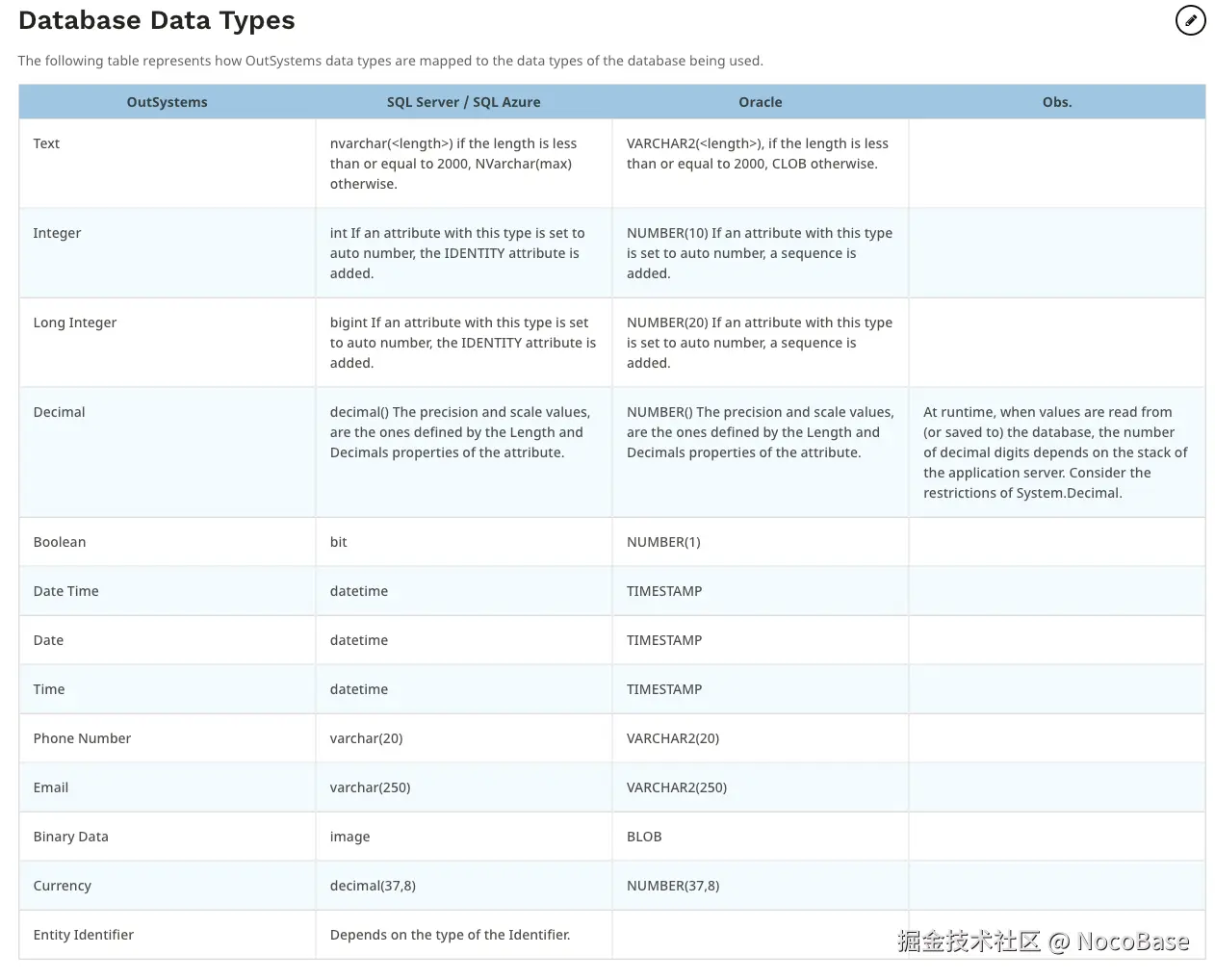 OutSystems database data type.png