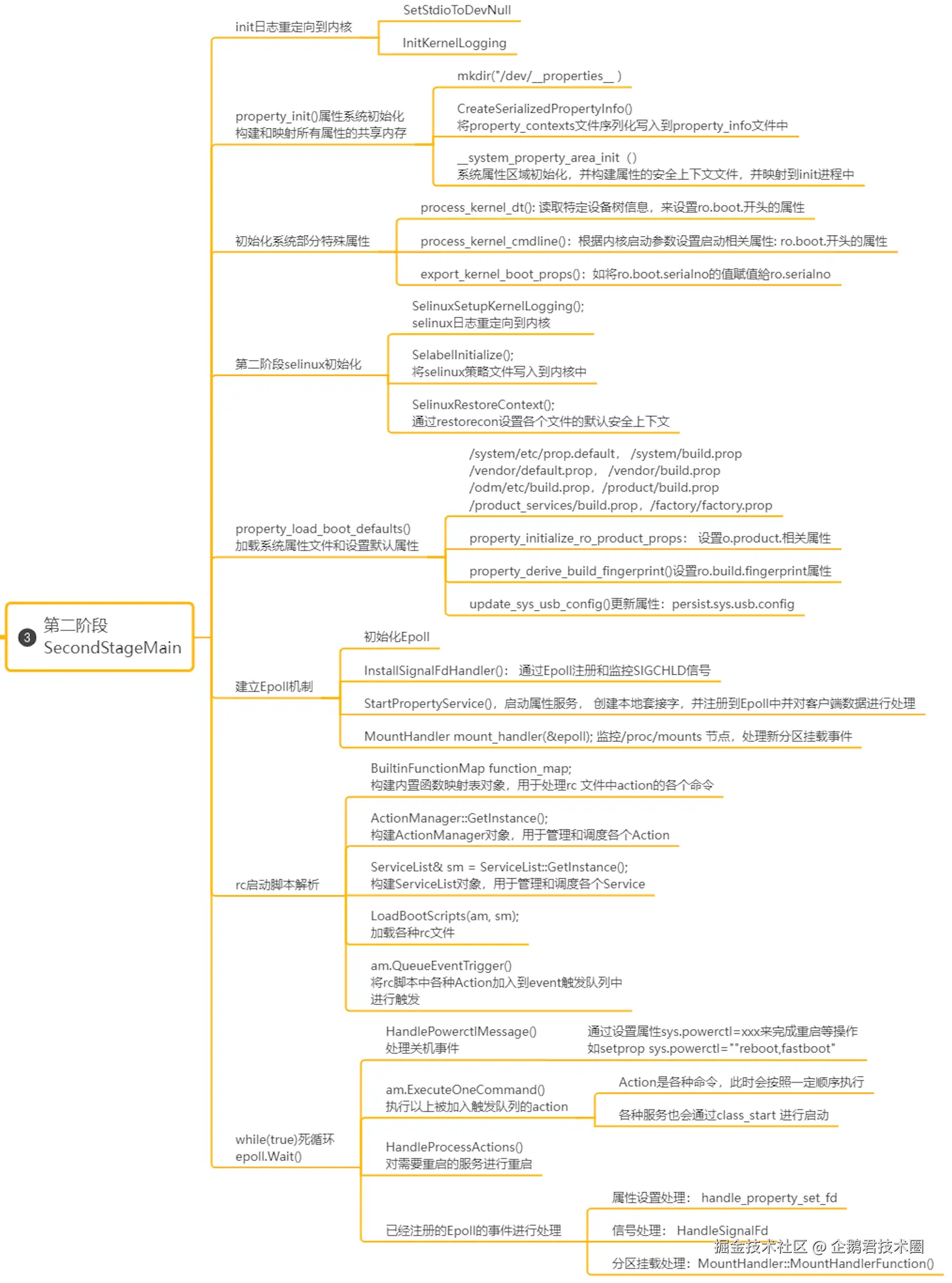 第二阶段思维导图.png