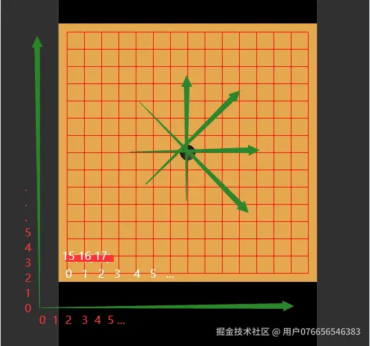 棋盘设计