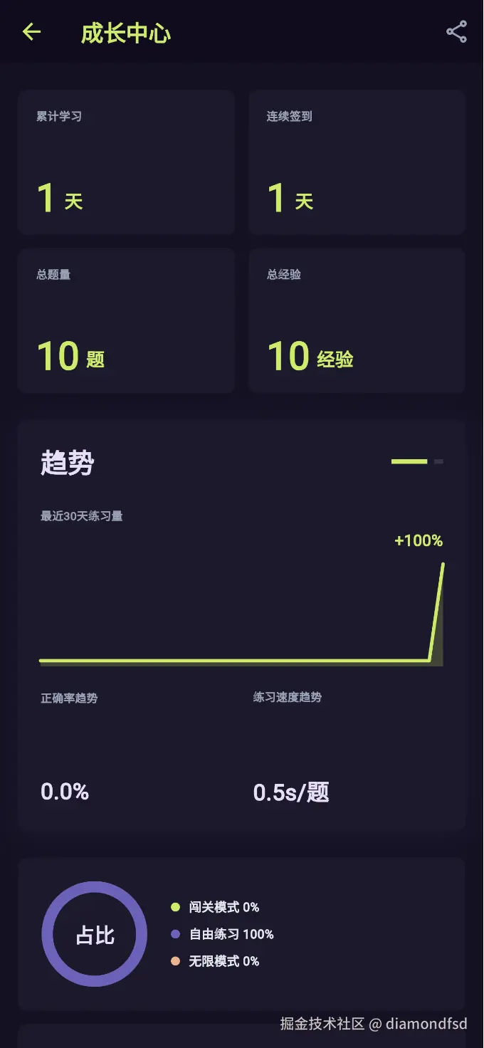 成长中心统计