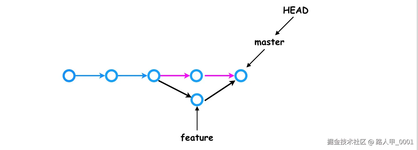 git_branch_7.png