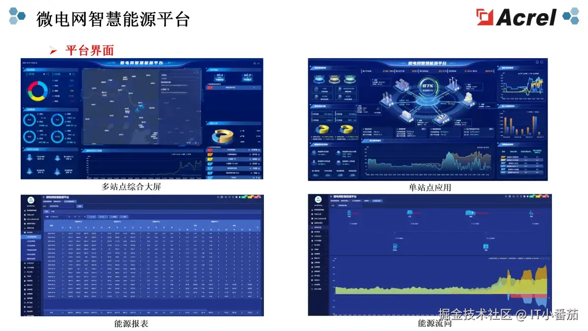 能碳驾驶舱