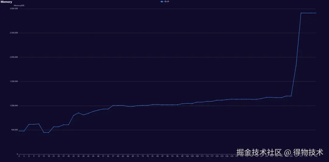旧版SDK内存占用情况.jpeg