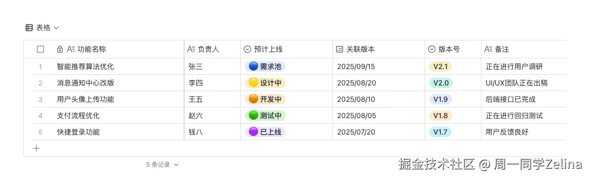 产品功能开发-五种颜色状态管理
