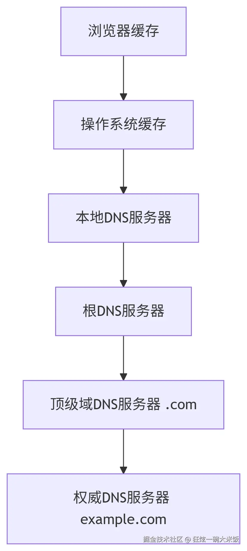 deepseek_mermaid_20250423_b1c9c0.png