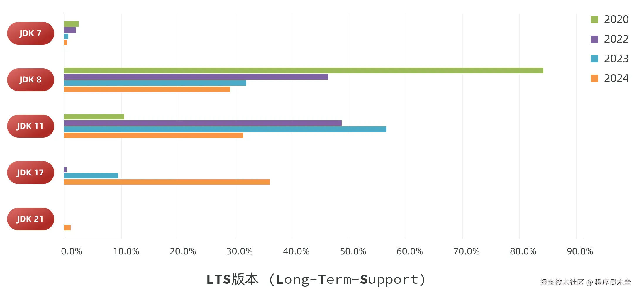 jdk-LTS版本.png