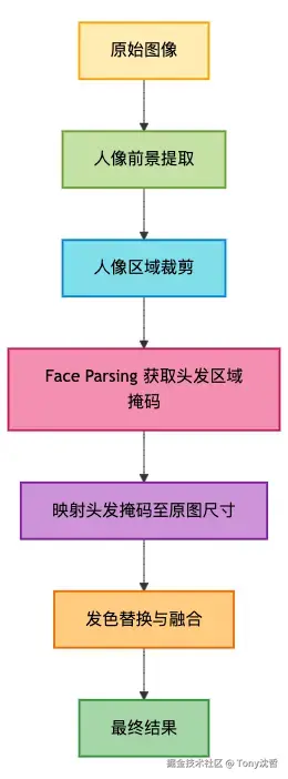 算法流程.png