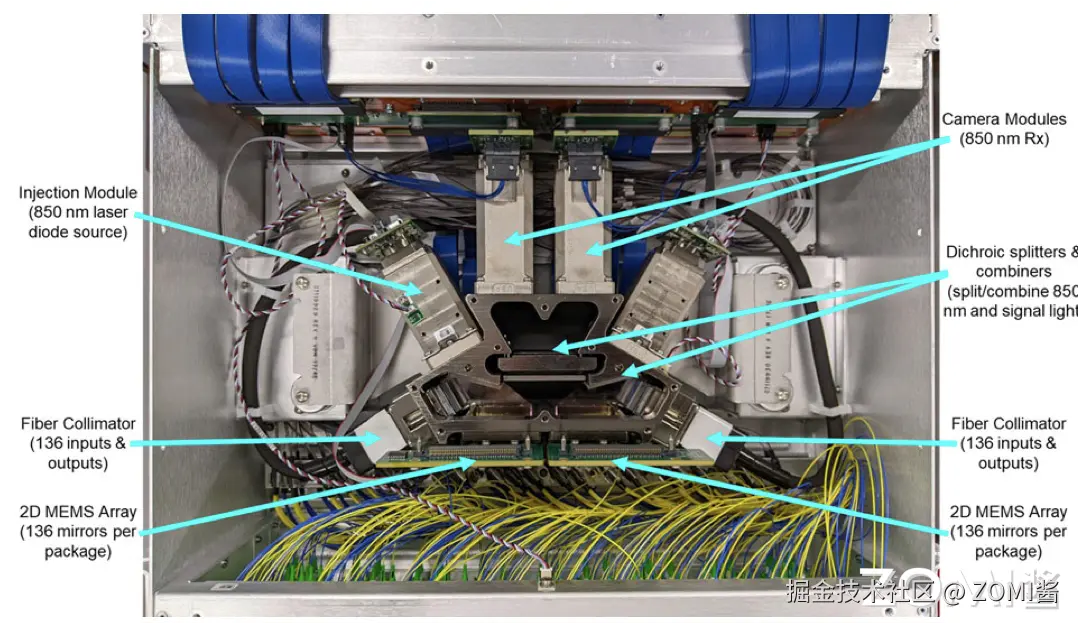 TPU v4 Arch