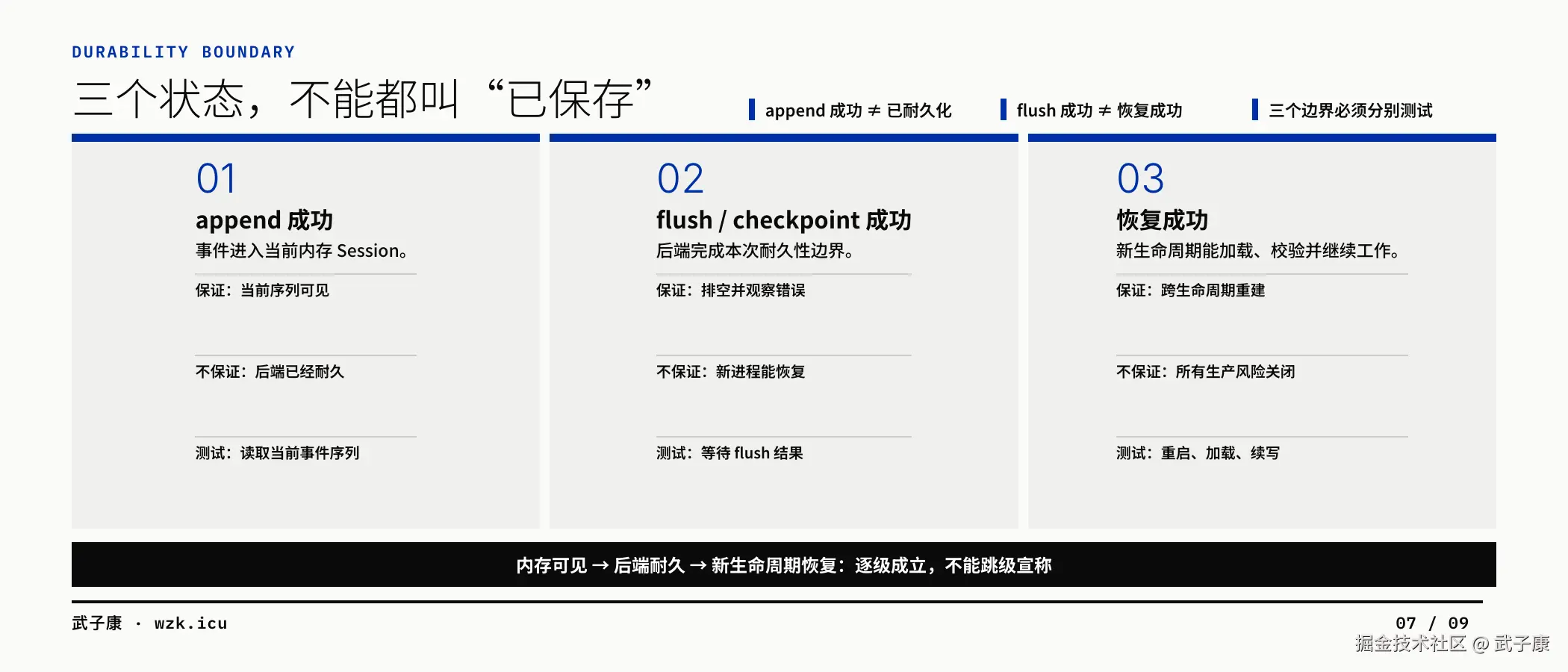 图07