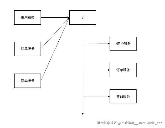 JavaGuide-Zookeeper-初步认识-zookeeper-服务实例目录.png