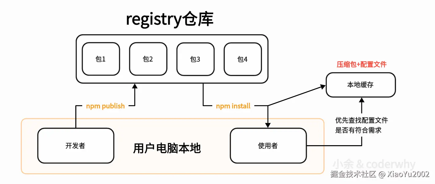 深度优先与广度优先搜索