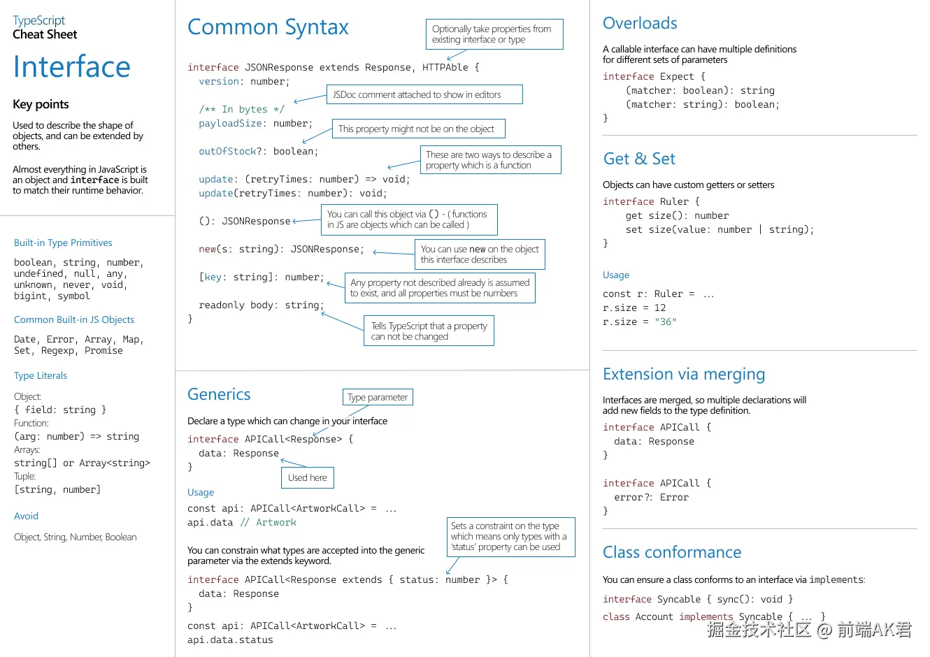 TypeScript Interfaces.png