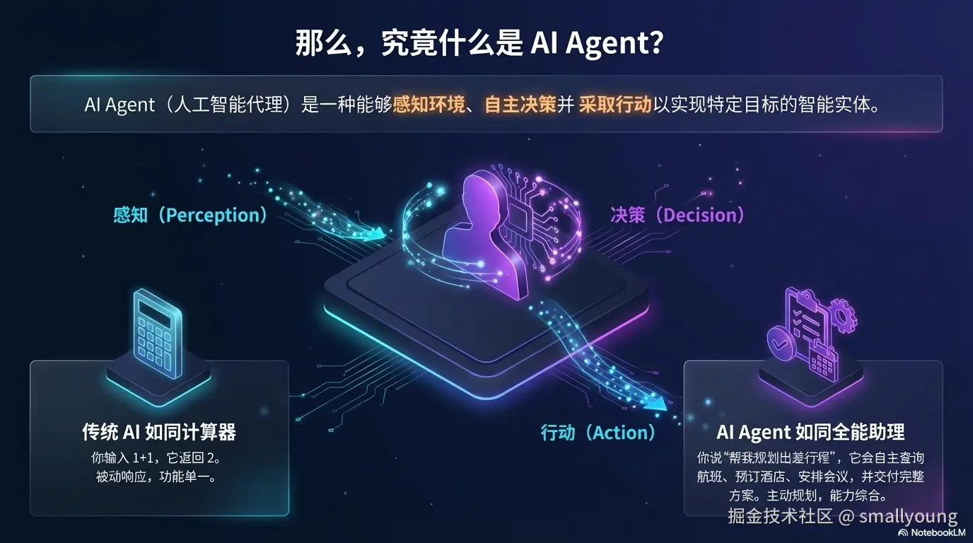 什么是 AI Agent