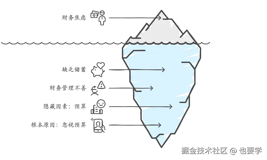 02 财务焦虑原因.jpg