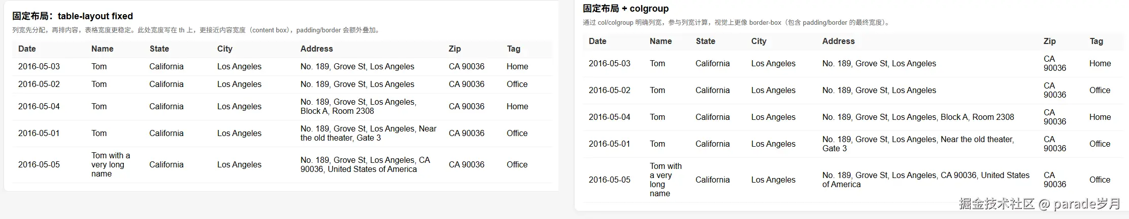 compare-fixed-th-vs-colgroup.png