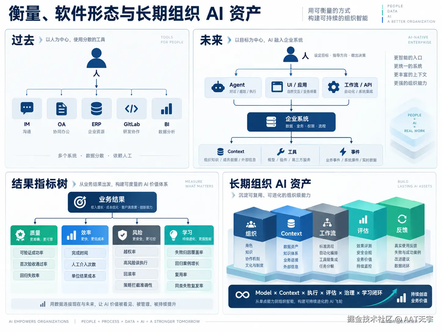 fig10_metrics_software_ai_assets.png
