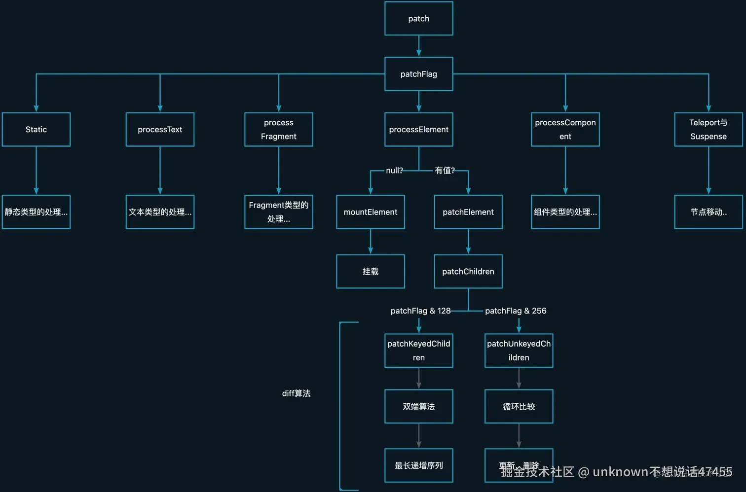 patch函数的核心处理逻辑