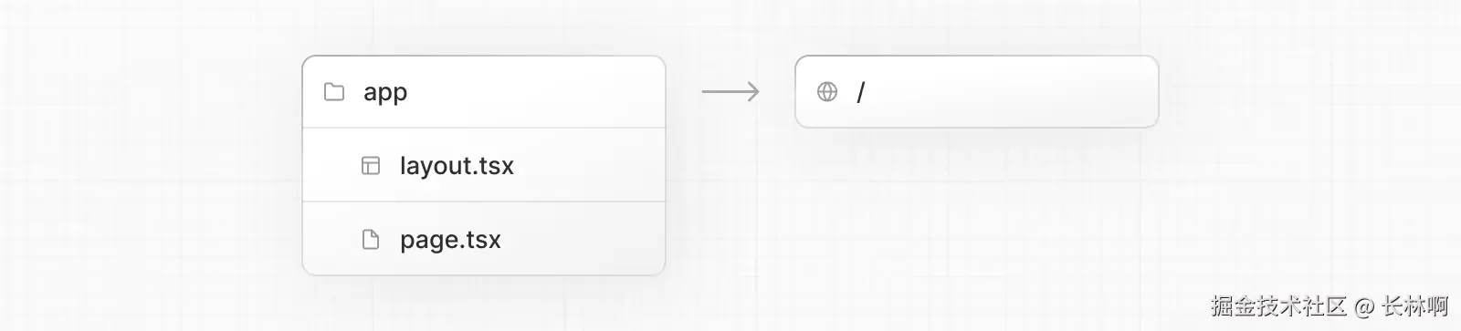来自 Next.js 官网