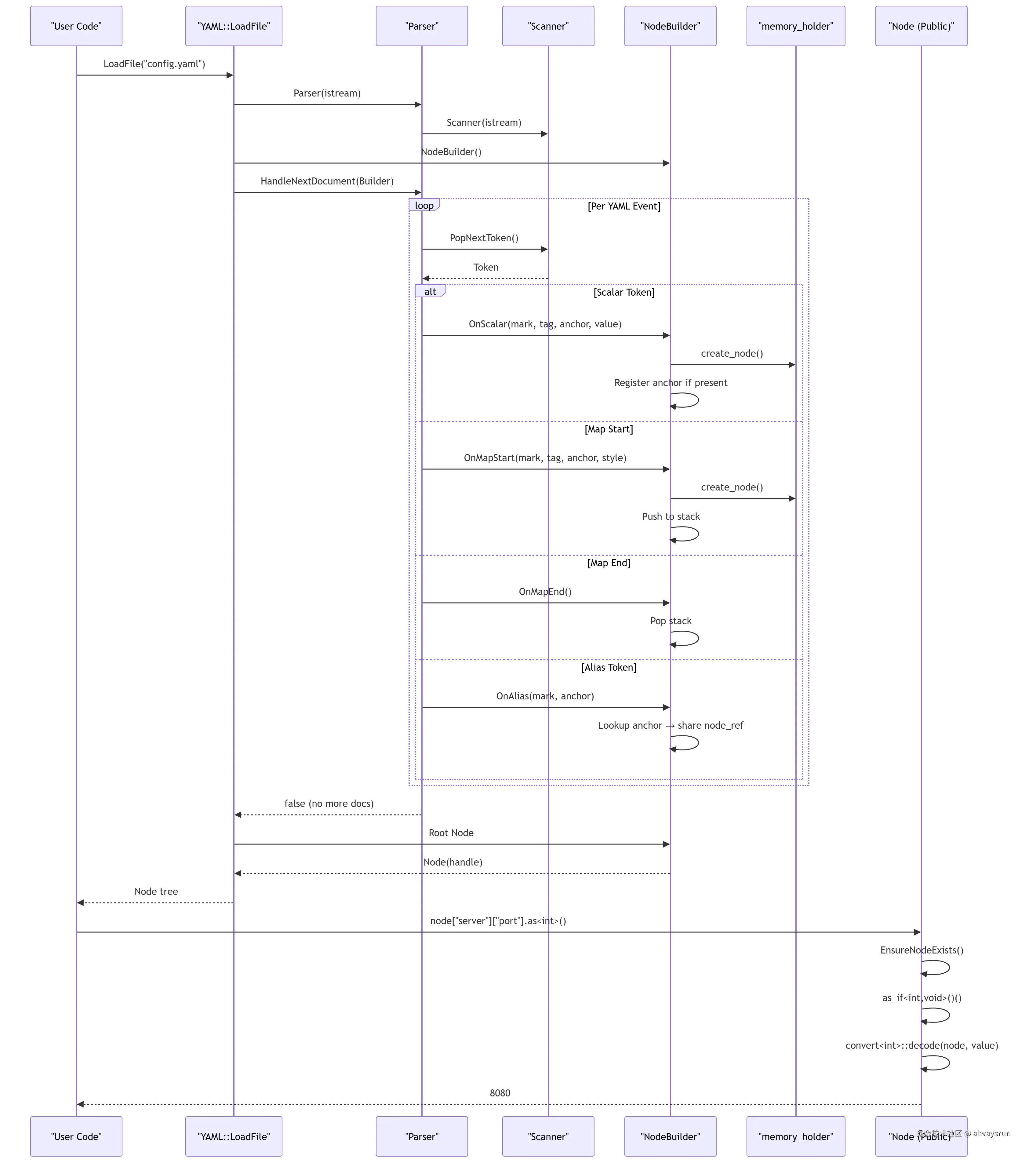 yml-cpp-layer.png