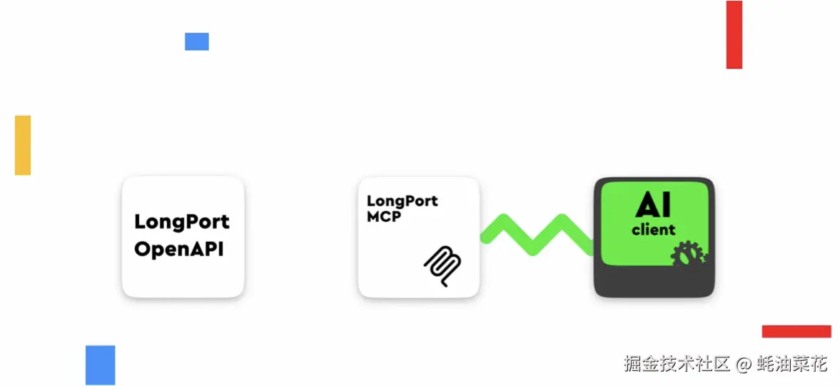 LongPort MCP