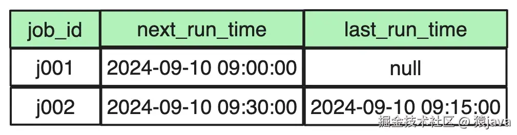 distribute-job-table3.png