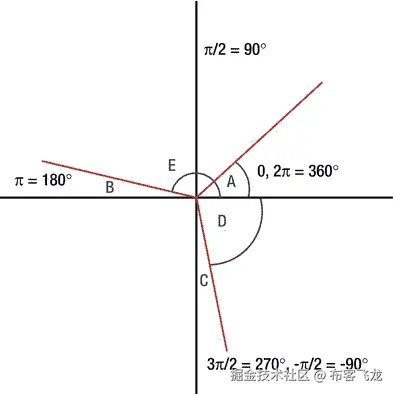 9781430239963_AppB-08.jpg
