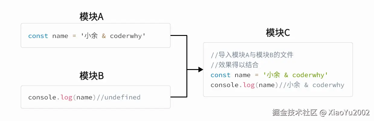 stack overflow社区关于浏览器中对象排序的讨论