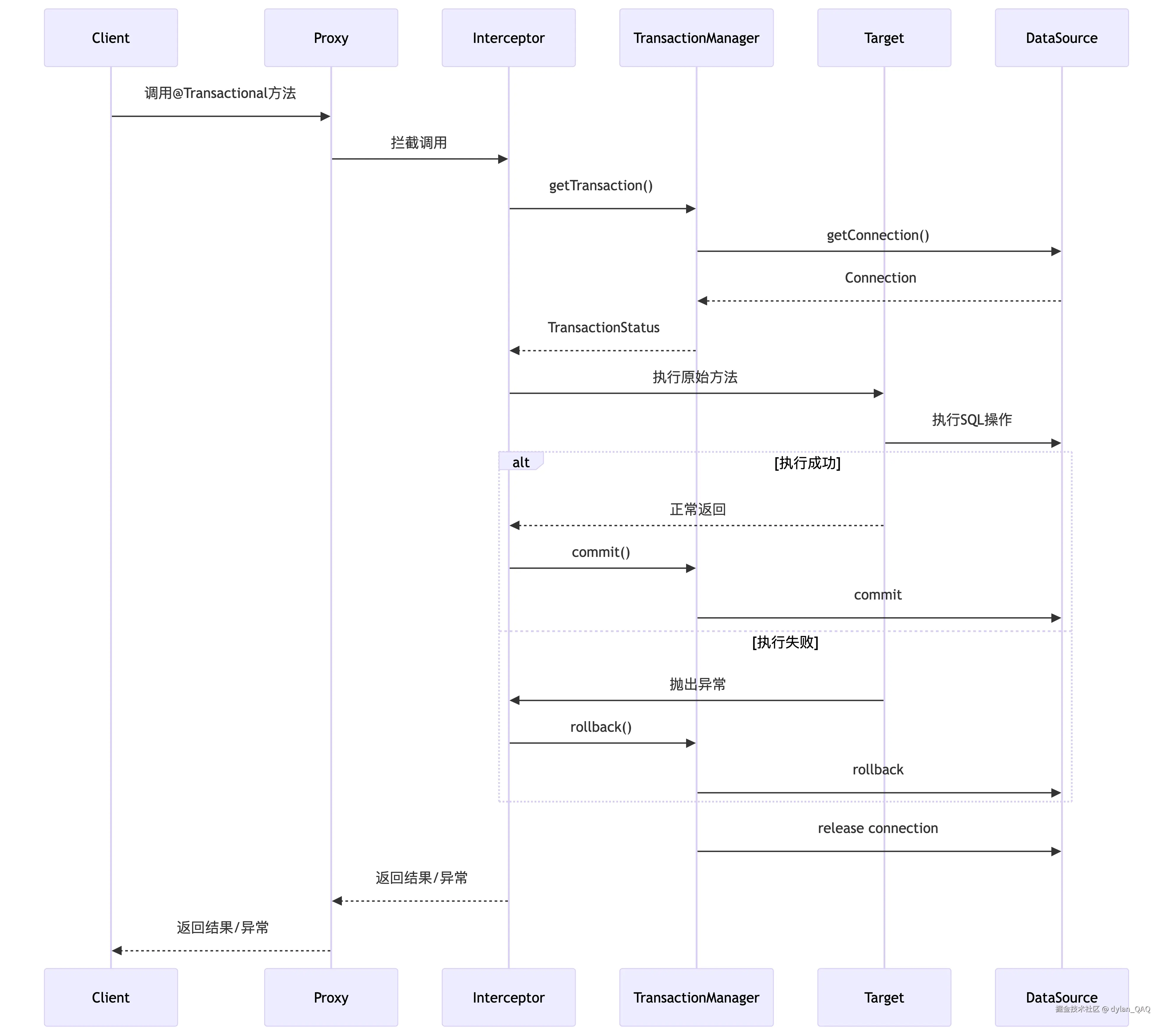deepseek_mermaid_20250812_5c47cb.png
