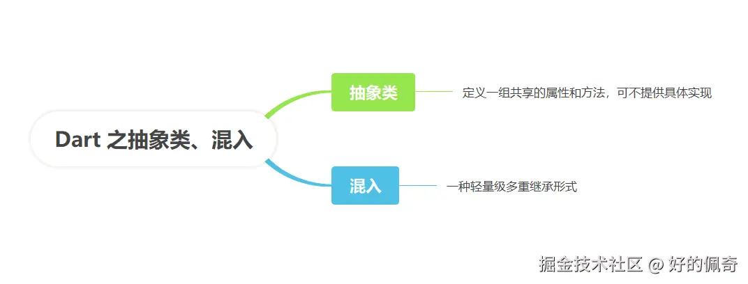 Dart之抽象类、混入.png