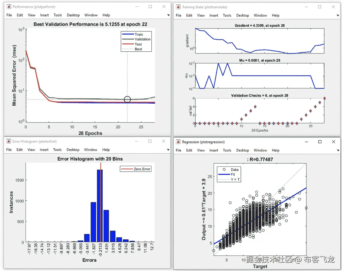 图 5.4 – ANN 图表