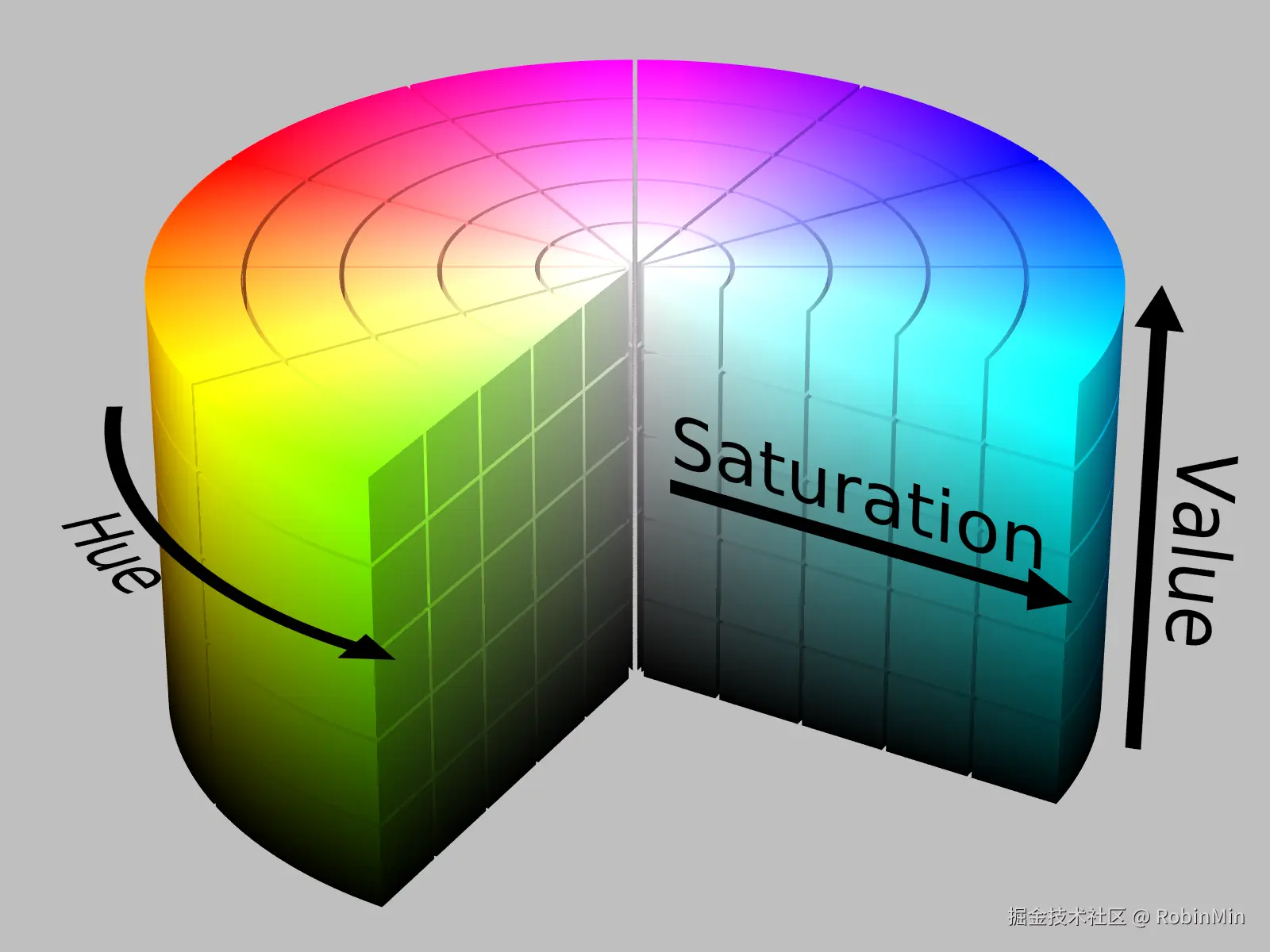 HSV_cylinder.png