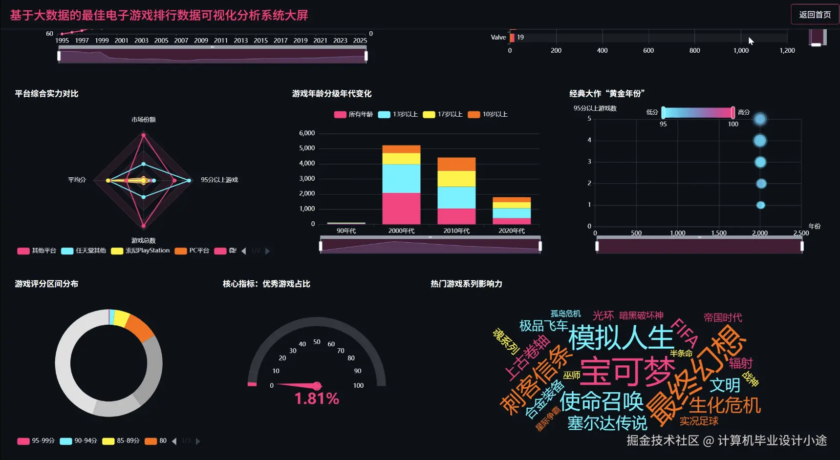 数据大屏下.png