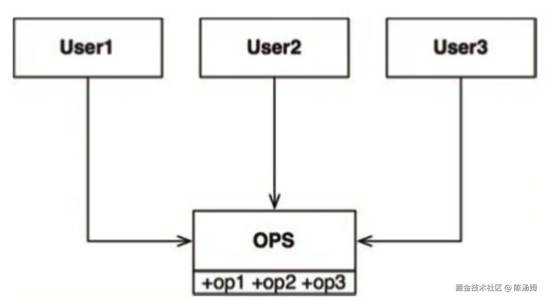 Pasted image 20241209075302.png