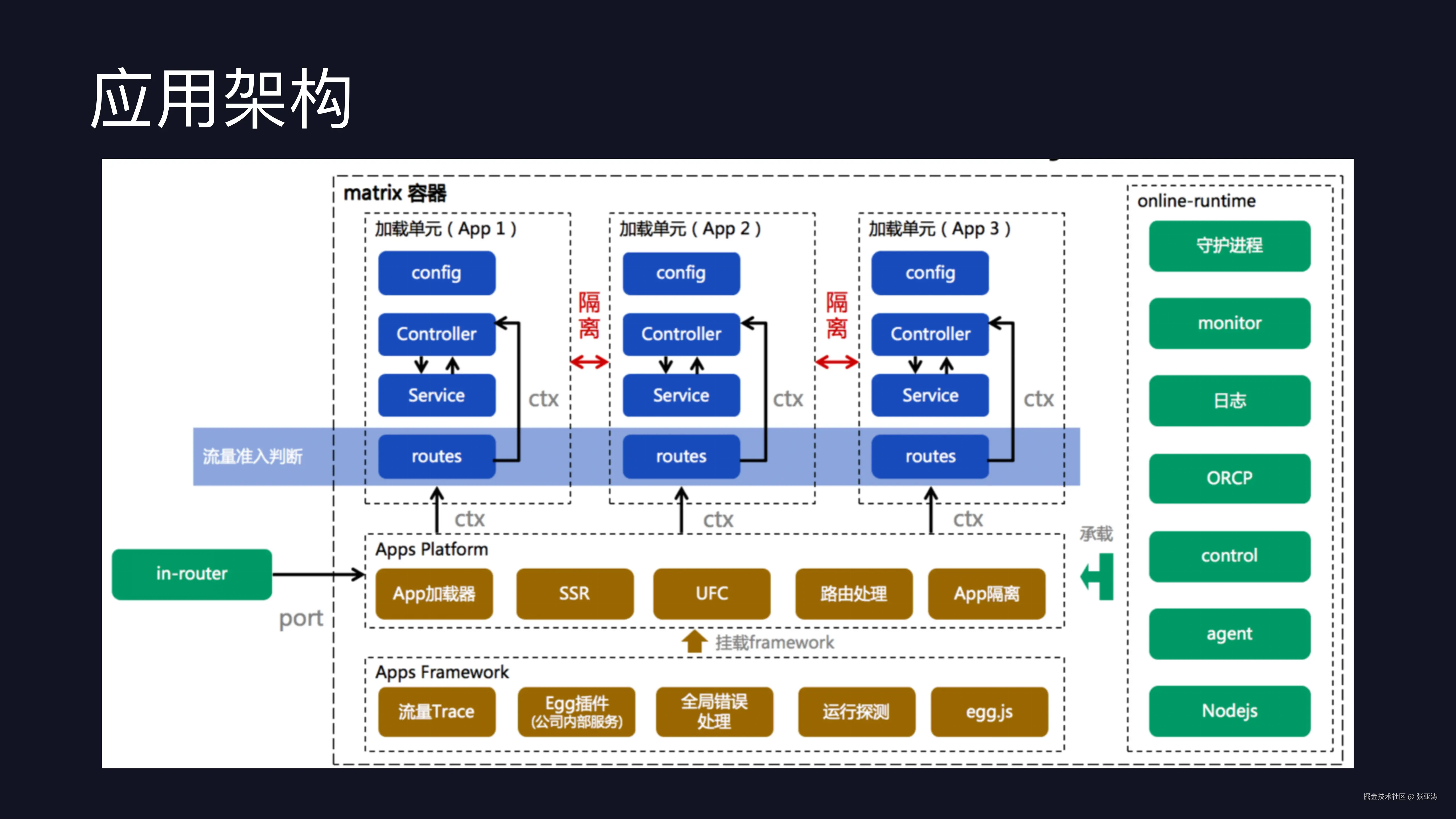 百度网盘nodejs服务建设_13.png