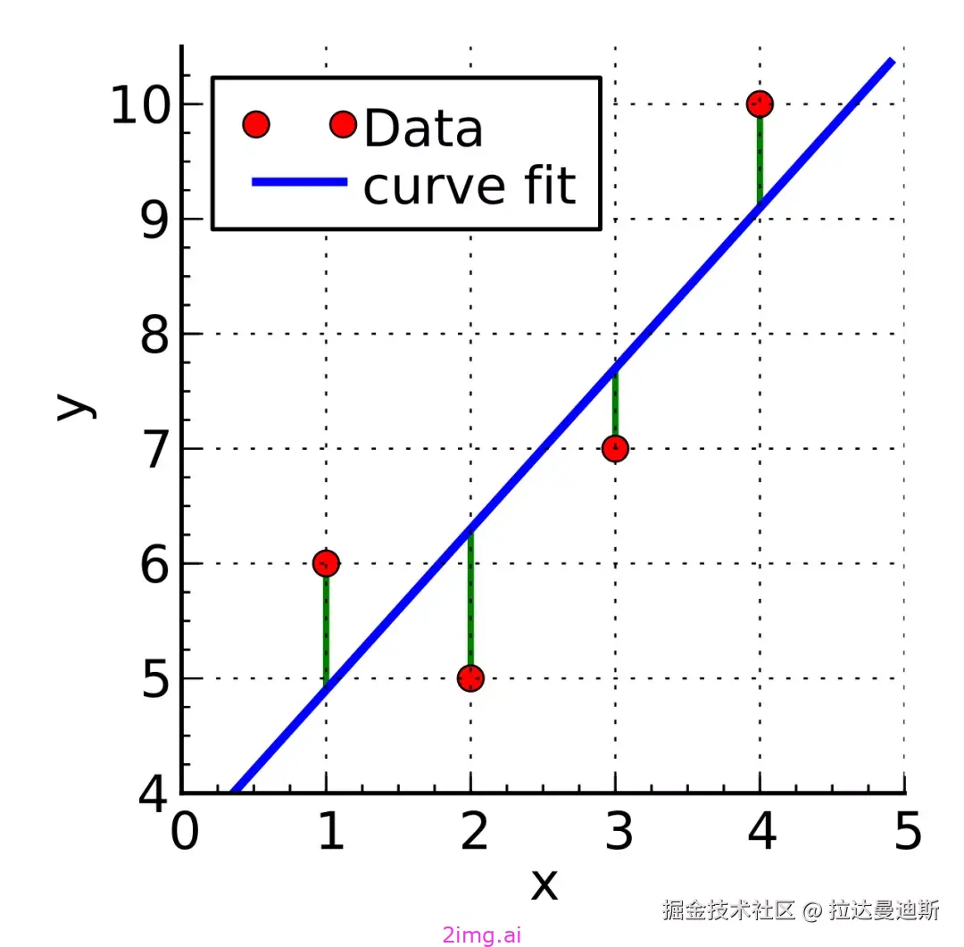 第四十一章 发送方码率预估揭秘