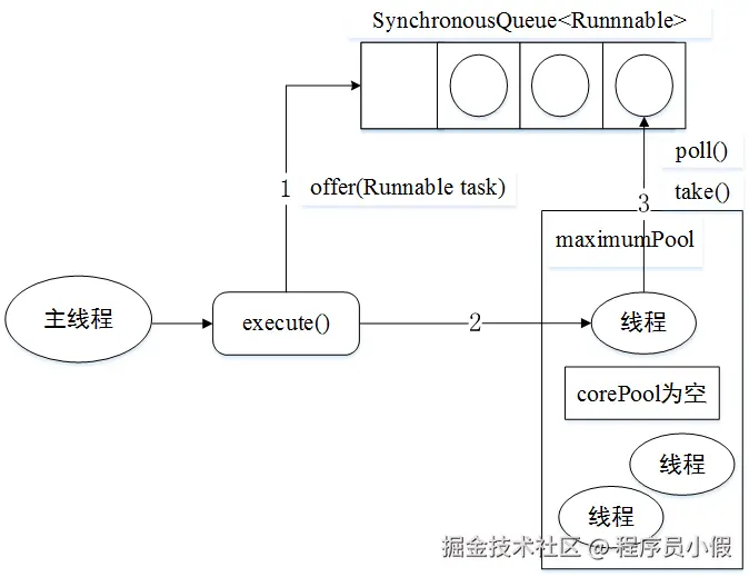 Java线程池基础 - 图6