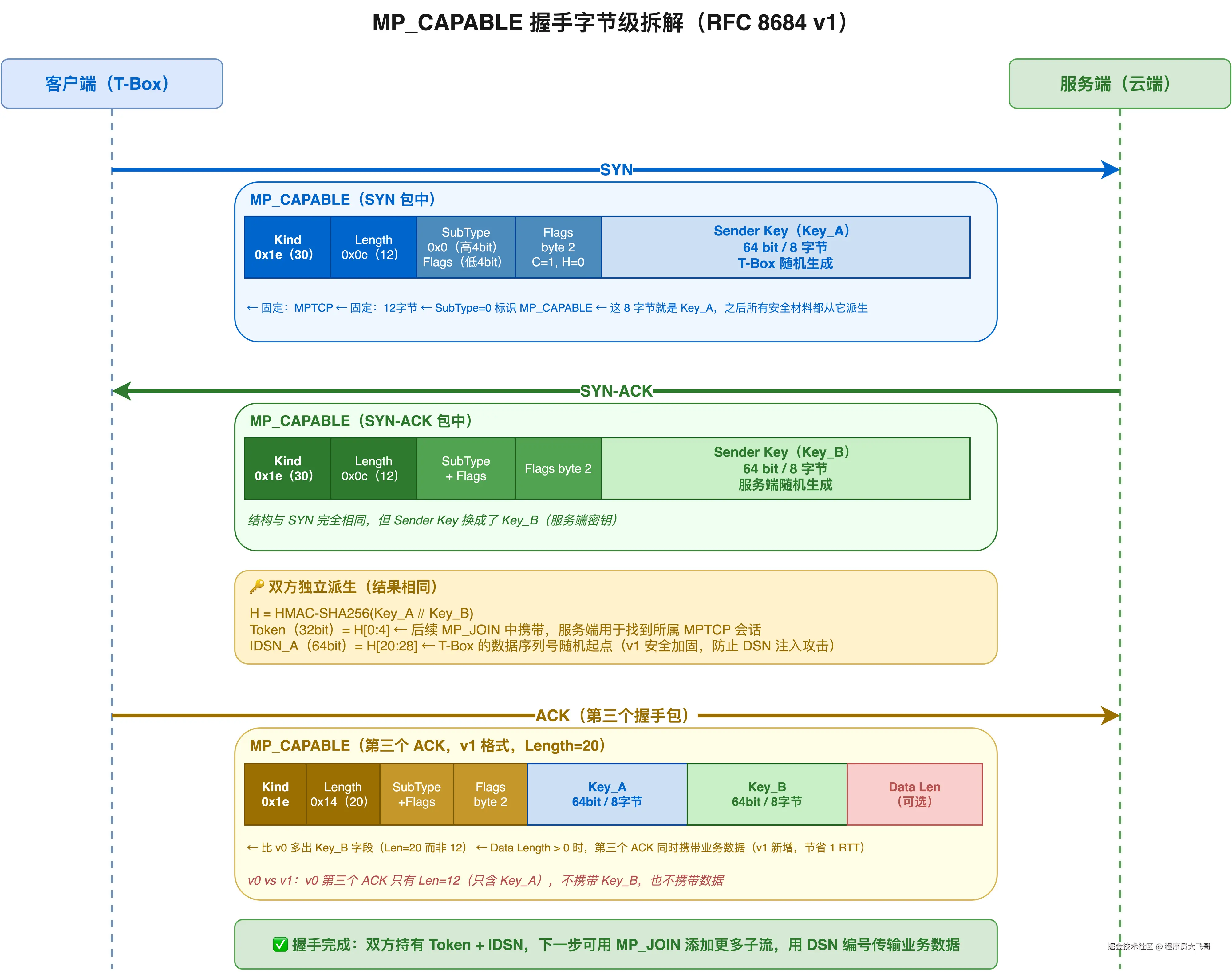 02-mp-capable-bytes.png