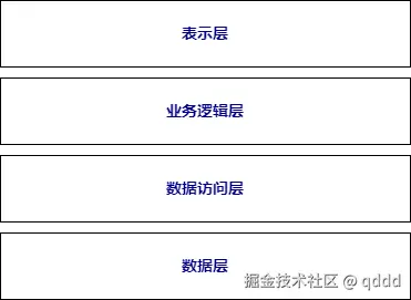 图7-2 分层模式