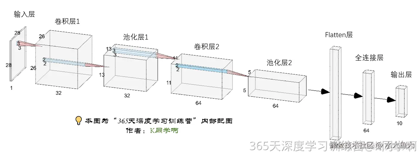 836f9fc03c54480db34eb785e59cad3d.png
