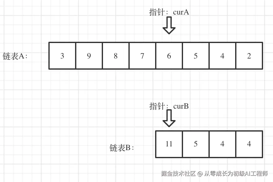 面试题02.07.链表相交_2