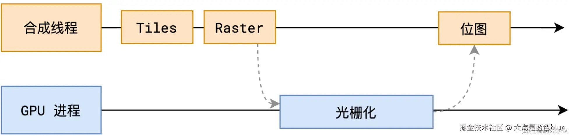 Browser-Raster-GPU.png