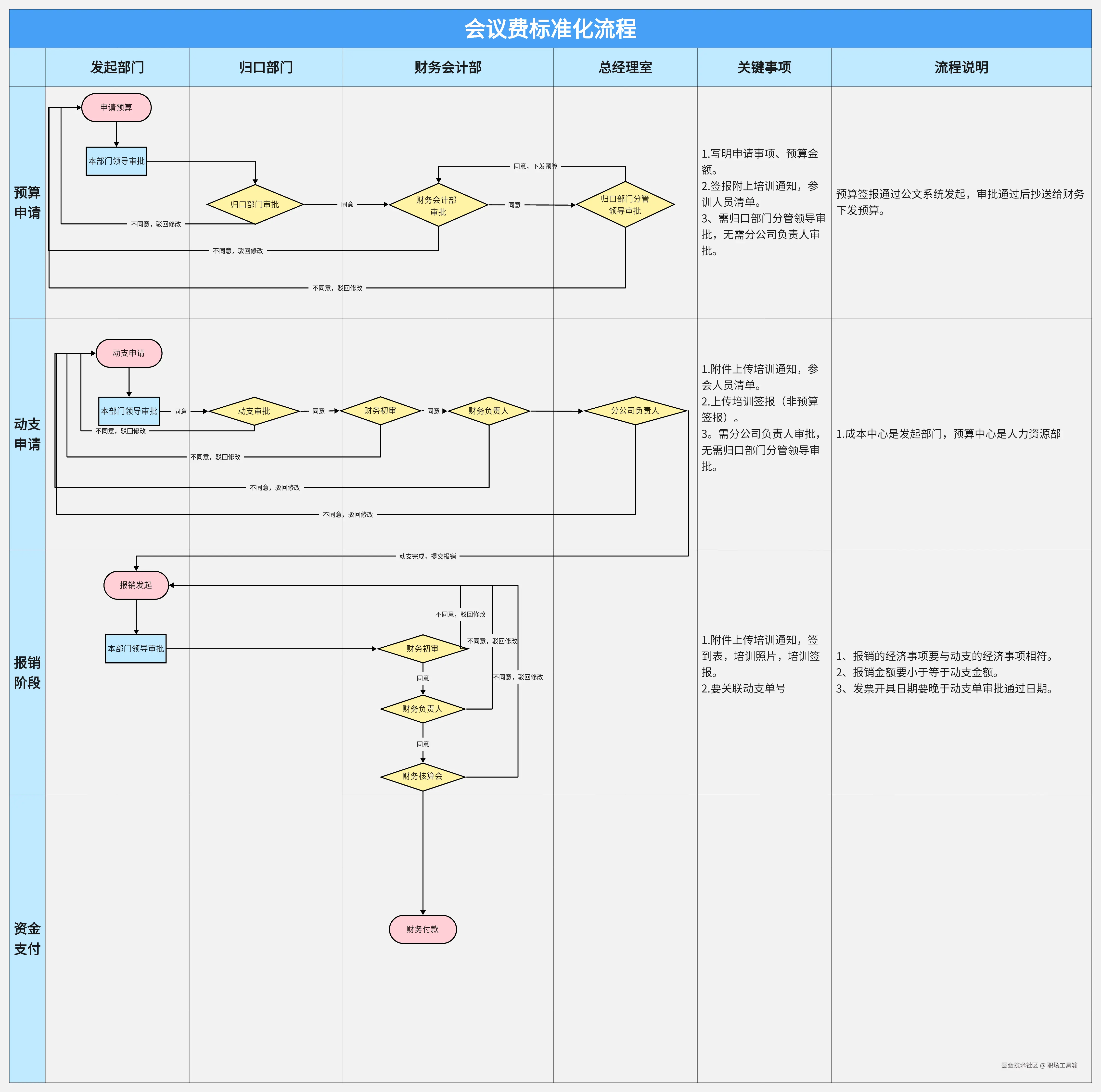 泳道图模板-来自boardmix模板社区