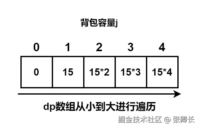 完全背包示例1.png